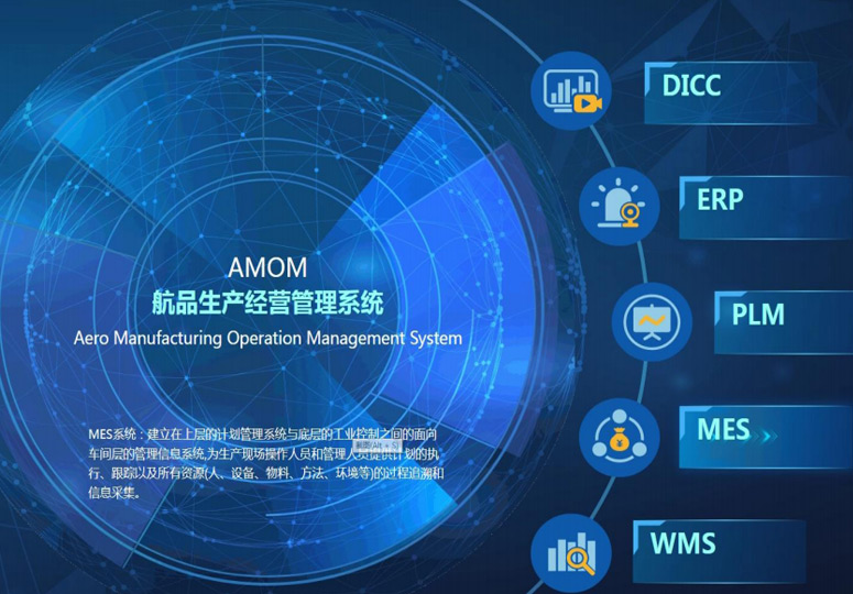 某军工机械制造行业数字化工厂